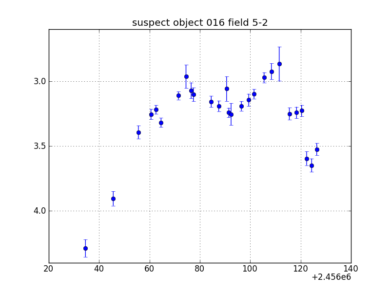 no plot available, curve is too noisy